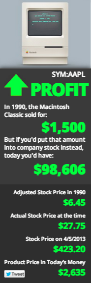 Macintosh Classic Stats